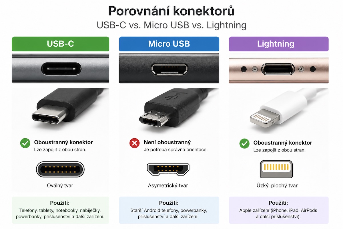 konektory srovnani usb-c lightning a micro usb jak poznat